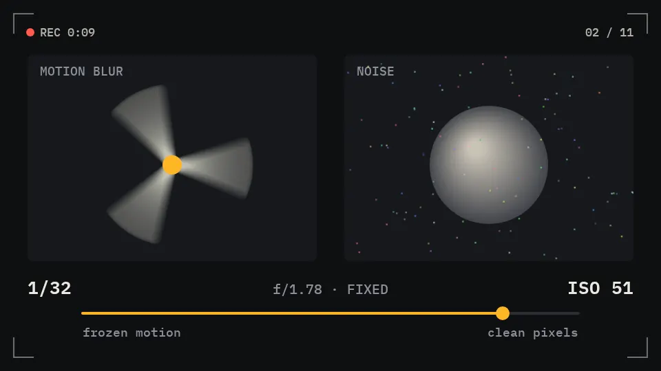 Frame from the ProTune Photo School explainer: the shutter vs. ISO scene, with motion blur on one side and sensor noise on the other.